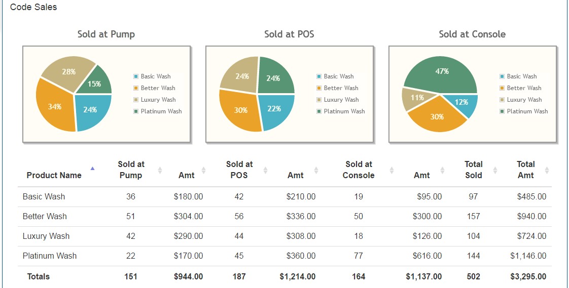 A screenshot of a graph
Description automatically generated